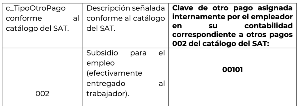 Ejemplo de una clave y una descripción asignada por el SAT para -otros pagos-, en la última columna una clave de control interno asignada por el patrón.